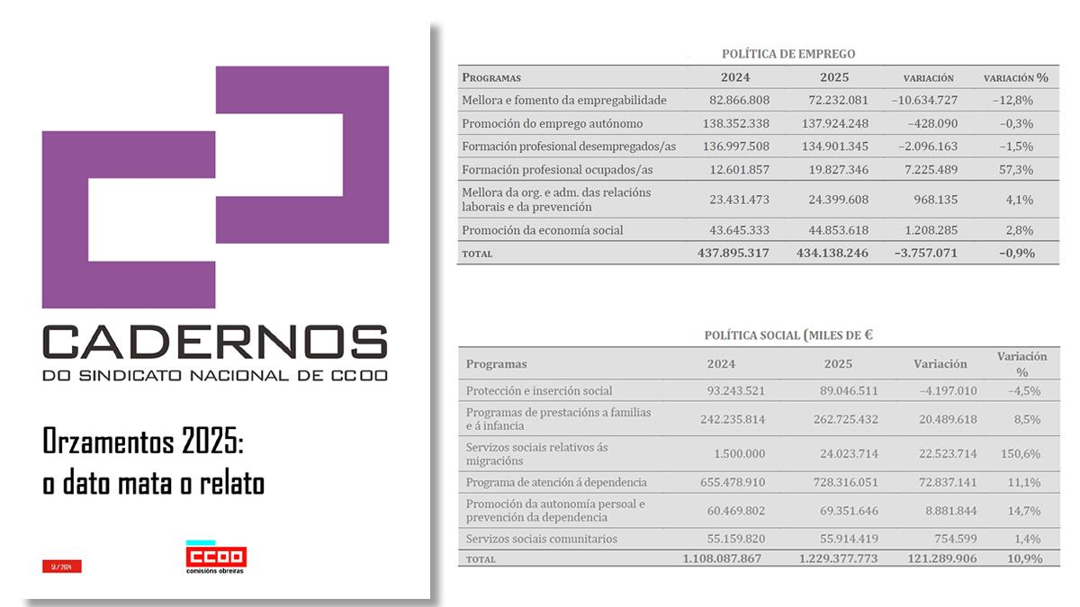 O Caderno n. 51 analiza os Orzamentos da Xunta do 2025